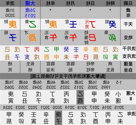 八字 命理